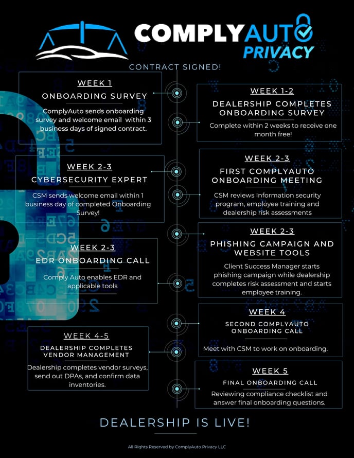 ComplyAuto Privacy Timeline (1)-1